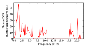 total_dos.png