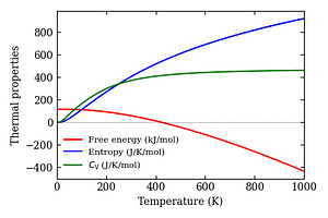 thermal_properties.png