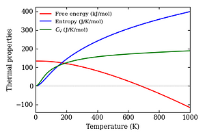 thermal_properties.png