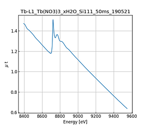 Tb(NO3)3_xH2O.thumb.png