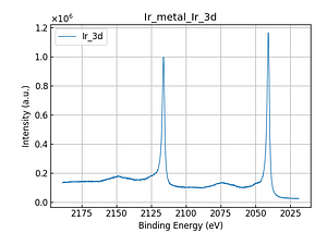 Ir_metal_Ir_3d.png