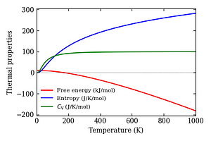thermal_properties.png
