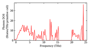 total_dos.png