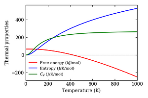 thermal_properties.png