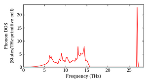 total_dos.png