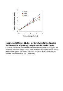 Biomed_Mater_19_025010_supplemental_materials.pdf