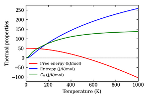 thermal_properties.png