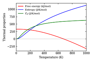 thermal_properties.png