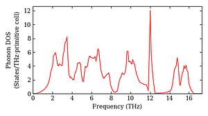 total_dos.png