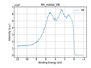 Rh_metal_VB.png