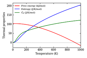 thermal_properties.png