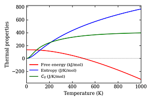 thermal_properties.png