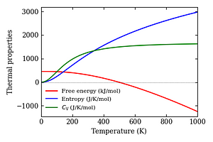 thermal_properties.png
