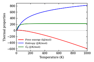 thermal_properties.png