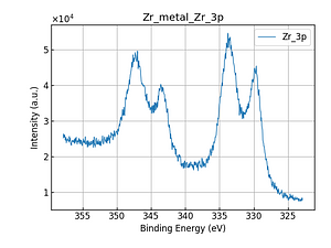 Zr_metal_Zr_3p.png