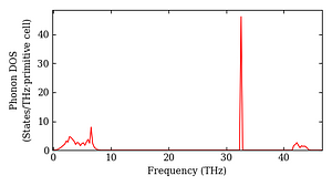 total_dos.png