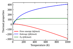 thermal_properties.png