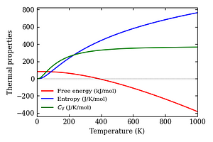thermal_properties.png