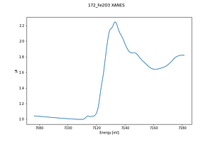172_Fe2O3 XANES.thumb.png