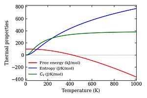 thermal_properties.png