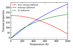 thermal_properties.png