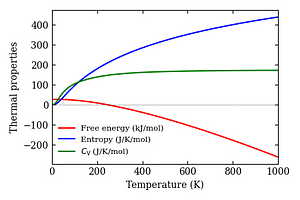 thermal_properties.png