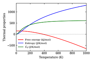 thermal_properties.png