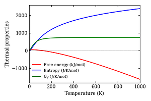 thermal_properties.png