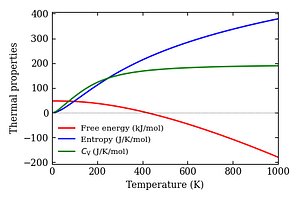thermal_properties.png