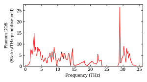 total_dos.png