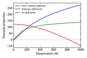 thermal_properties.png