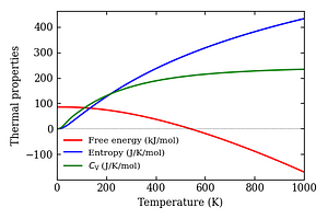 thermal_properties.png