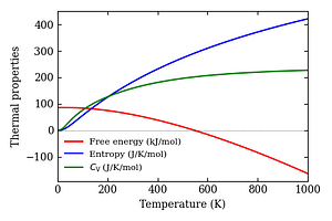 thermal_properties.png