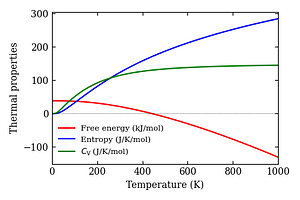 thermal_properties.png