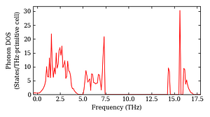 total_dos.png