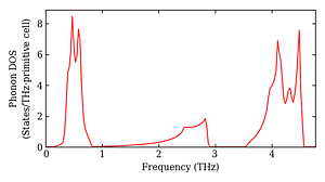 total_dos.png