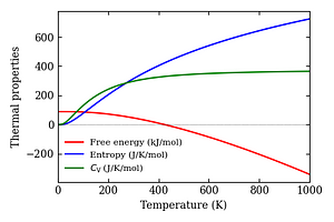 thermal_properties.png