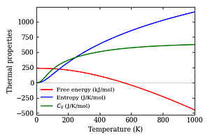 thermal_properties.png