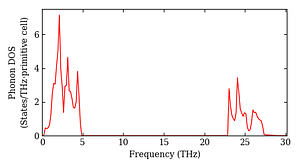 total_dos.png