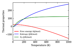 thermal_properties.png
