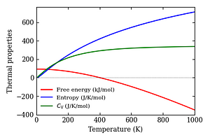 thermal_properties.png