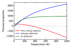 thermal_properties.png