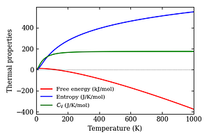 thermal_properties.png