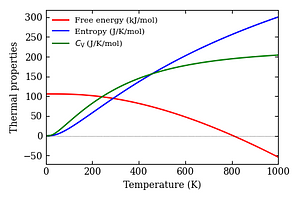 thermal_properties.png