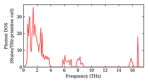 total_dos.png
