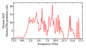total_dos.png