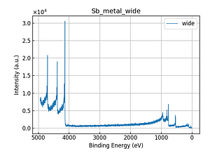 Sb_metal_wide.png