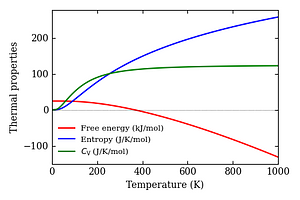 thermal_properties.png