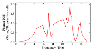 total_dos.png