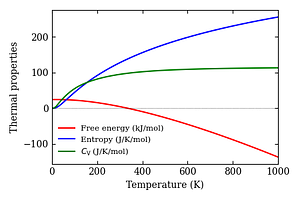 thermal_properties.png